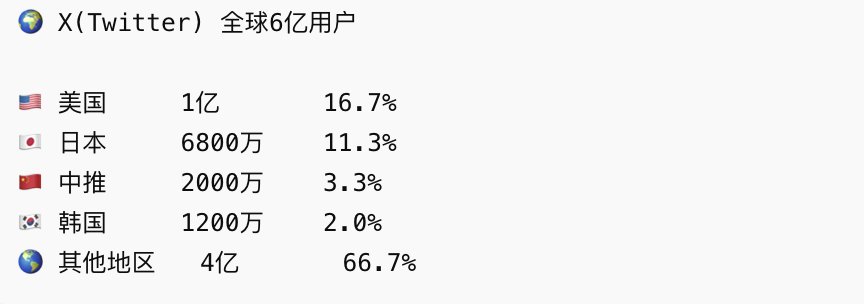 我改变策略：